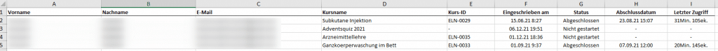 Übersicht gesamte Fortbildungsdauer Pflegekräfte - Schulungsfortschrtitt