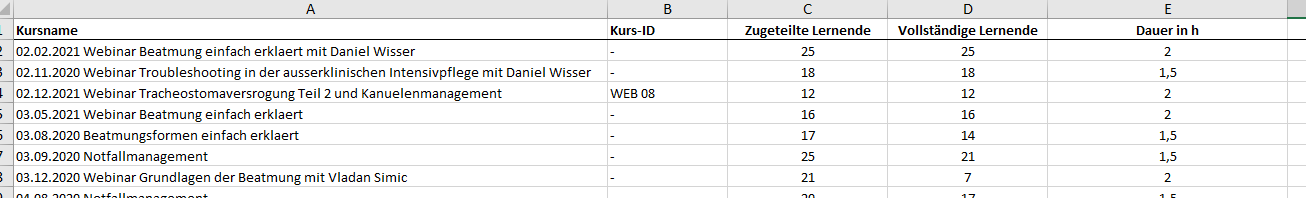 Übersicht gesamte Fortbildungsdauer Pflegekräfte - Tab Kurse