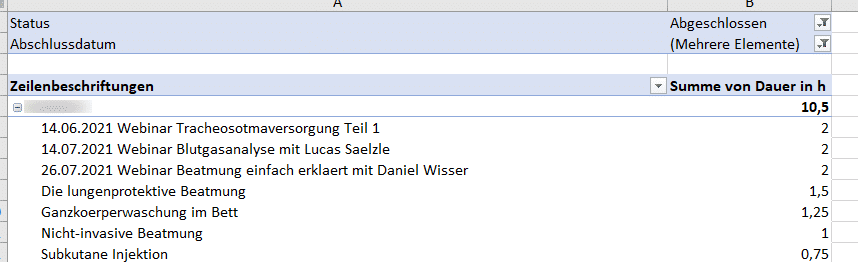 Übersicht gesamte Fortbildungsdauer Pflegekräfte - Pivottabelle 2