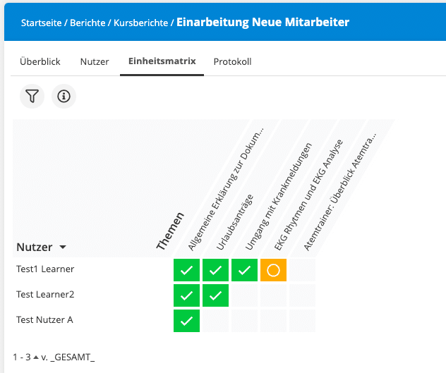 DMA Digitales Einarbeitungskonzept - Übersicht 4